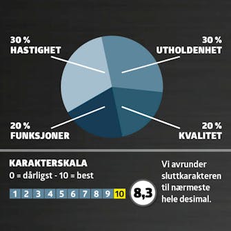 Bajonettsager test: Karaktergiving Bajonettsager test: Karaktergiving